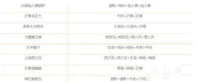 黑暗料理王手游破解版