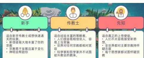 上帝模拟器中文正版