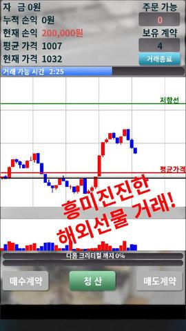 失业主人公安卓汉化版截图2