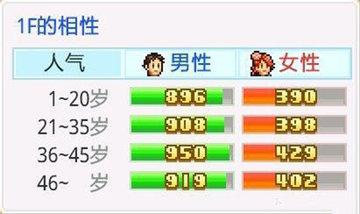 时尚洋品店物语2023最新版