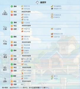 波西亚时光免费版