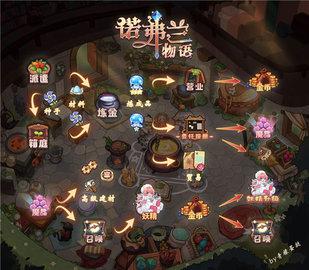 诺弗兰物语2022最新版