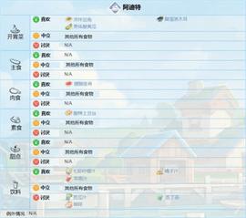 波西亚时光免费版