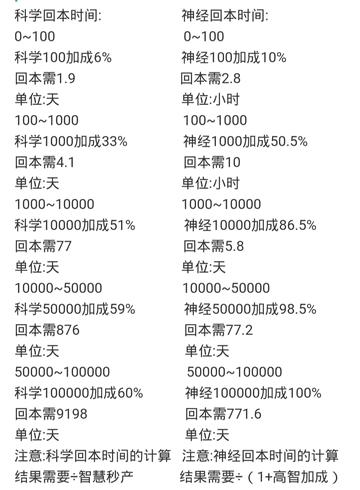 物种起源安卓版