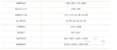 黑暗料理王手游破解版