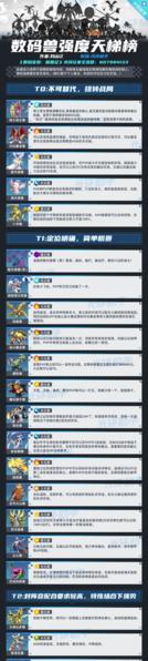 数码宝贝新世纪图片6