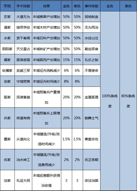 大秦帝国之帝国烽烟抖音版图片6