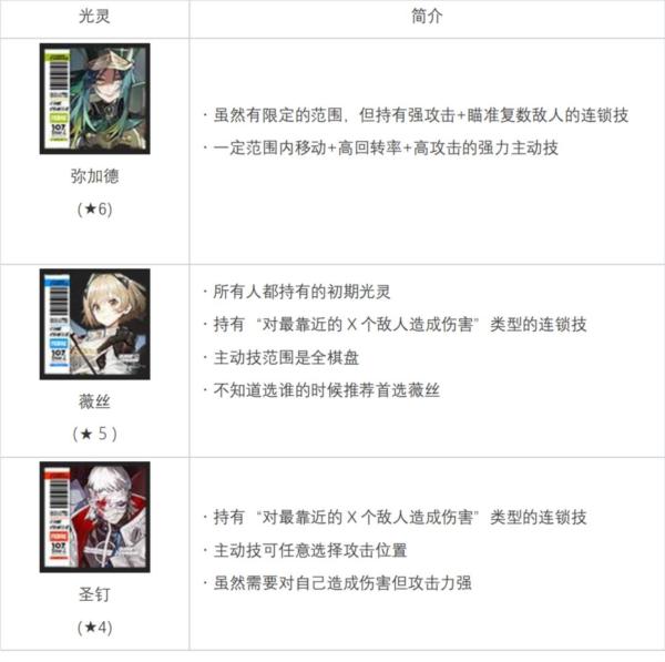 白夜极光国服图片6