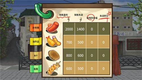 街头妈咪韩式摆摊大亨图片7