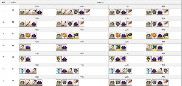 命运冠位指定14