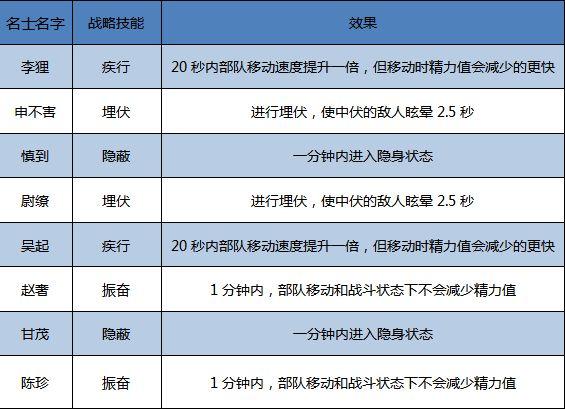 大秦帝国之帝国烽烟抖音版图片9
