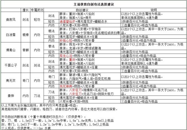 武林侠影去广告版图片8