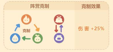 卡噗拉契约精灵培养攻略2