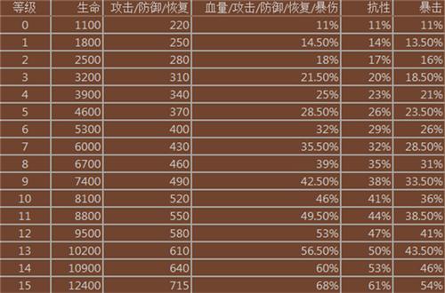 妖怪超级联赛图片6