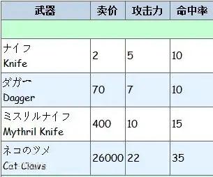 最终幻想像素重制版3