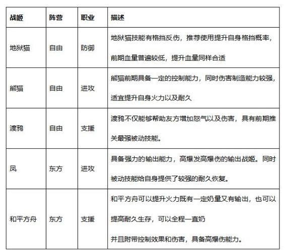 零之战线手游v1.03.22 安卓最新版v1.03.22 安卓最新版v1.03.22 安卓最新版