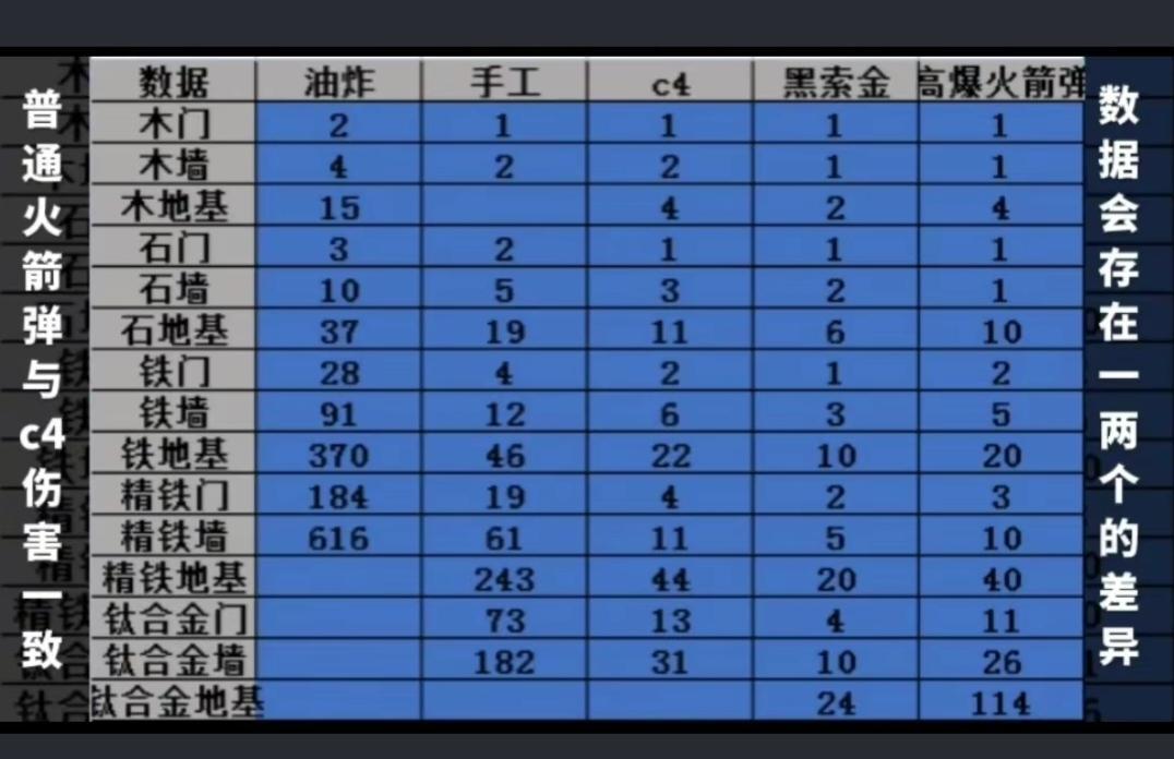 王牌战争文明重启国际服(Last Island of Survival)v10.6 安卓手机正版v10.6 安卓手机正版v10.6 安卓手机正版