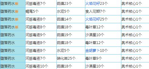 奶块游戏最新版本药水配方大全2024 奶块游戏最新版本药水配方大全最新版