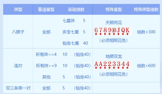 途游斗地主七星牌版本3.0.5 手机最新版3.0.5 手机最新版3.0.5 手机最新版3.0.5 手机最新版3.0.5 手机最新版3.0.5 手机最新版