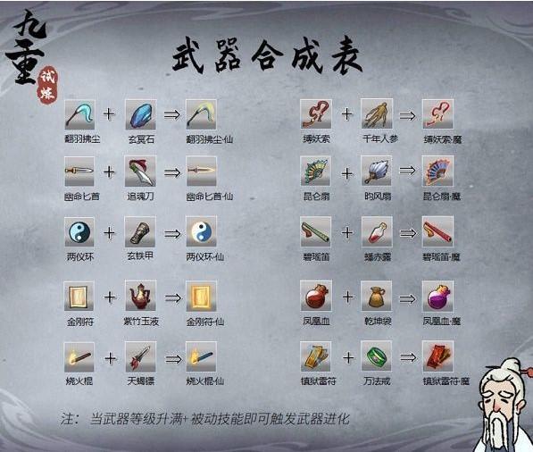 九重试炼内置MOD菜单版 v1.401 测试版