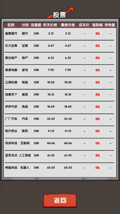 失业在家炒股无限金钱版 v1.00.12 安卓修改版