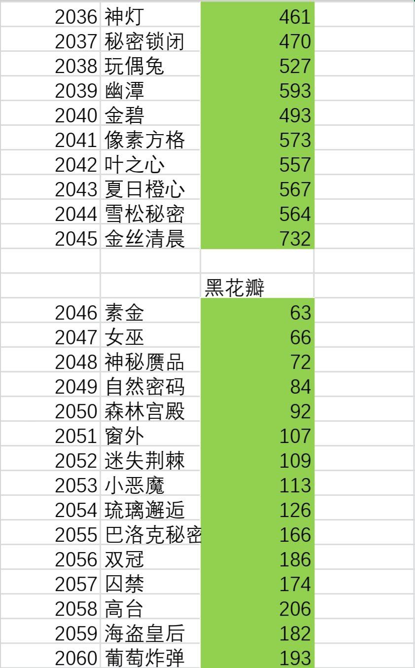 花与香水与猫游戏免广告获得奖励 v2.2 正式版 v2.2 正式版 v2.2 正式版