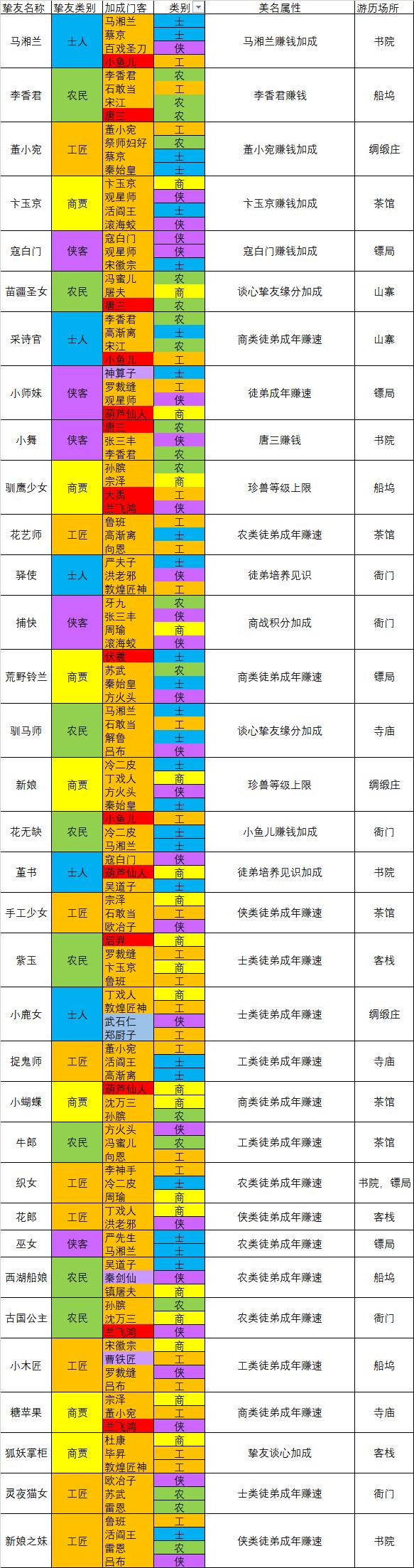 叫我大掌柜手游官方最新版2023 v6.2.0 安卓版 v6.2.0 安卓版 v6.2.0 安卓版