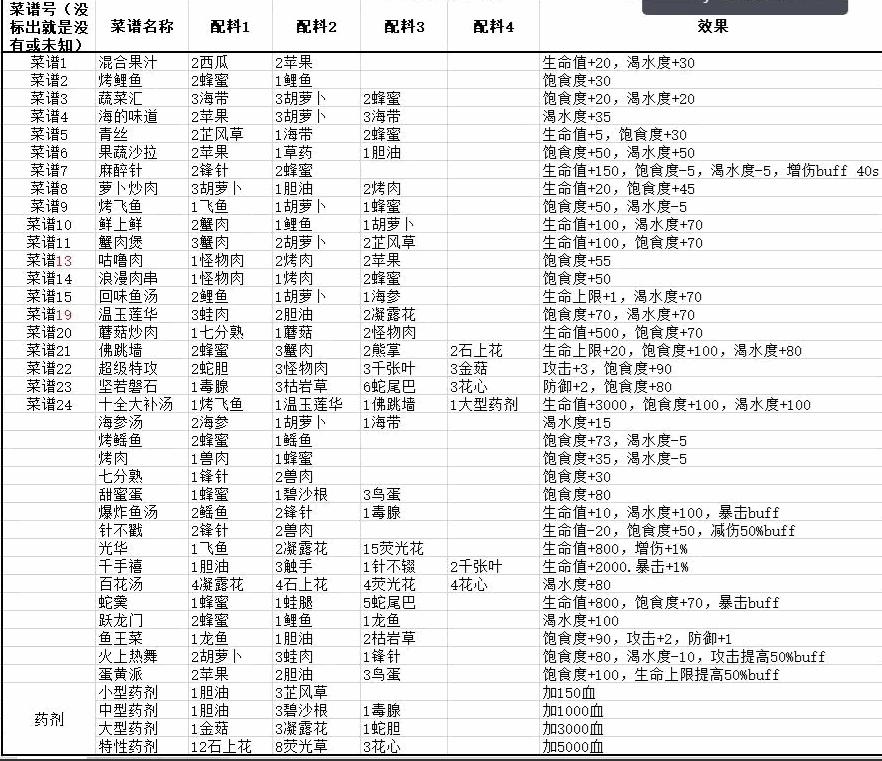 阿米法尔出击英雄岛官方最新版本 v1.0.0 公测版 v1.0.0 公测版