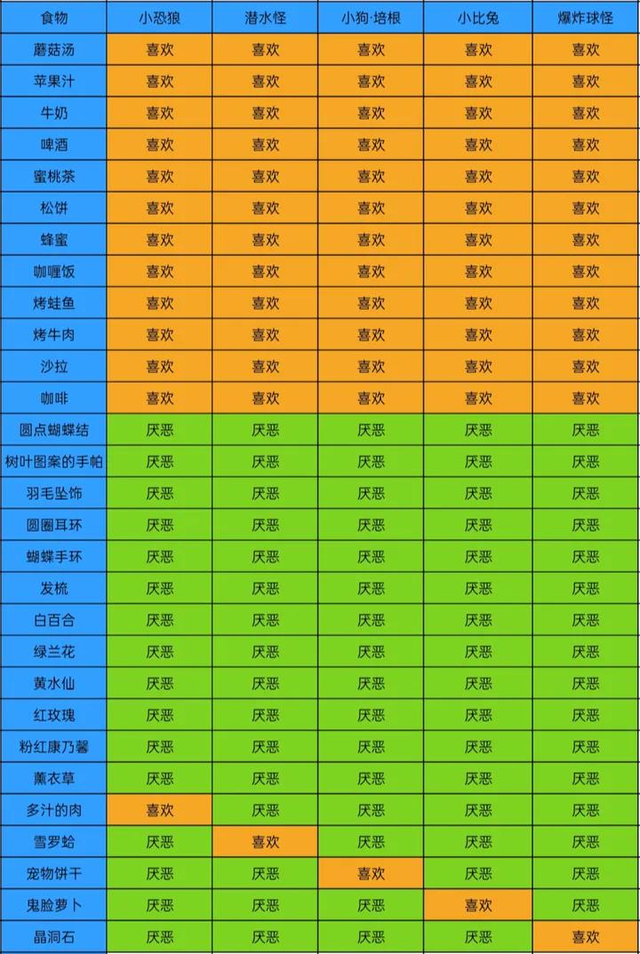 邮骑士无限加点无限钻石版(Postknight) v2.2.35 手机版(Postknight) v2.2.35 手机版