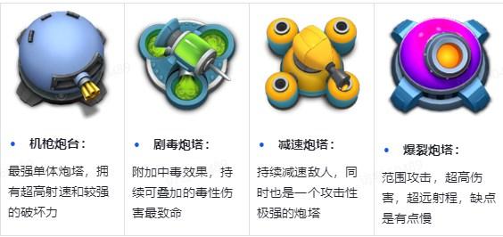 无尽塔防手游内购免费无限版 v1.0 安卓版 v1.0 安卓版 v1.0 安卓版