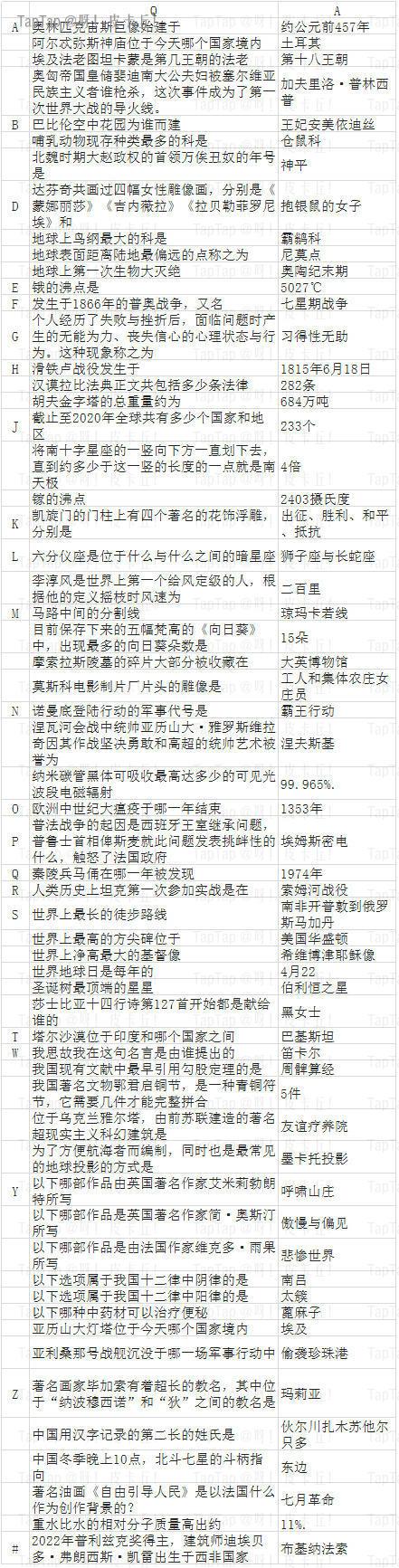 当代人生内置作弊菜单 v1.8.2 内购版 v1.8.2 内购版 v1.8.2 内购版 v1.8.2 内购版