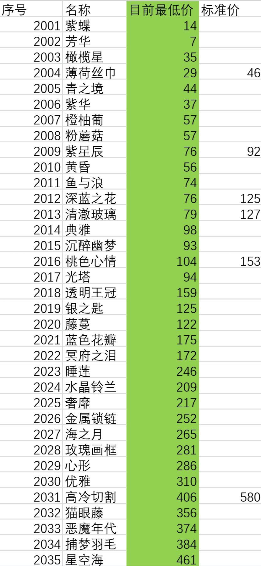 花与香水与猫游戏免广告获得奖励 v2.2 正式版 v2.2 正式版 v2.2 正式版