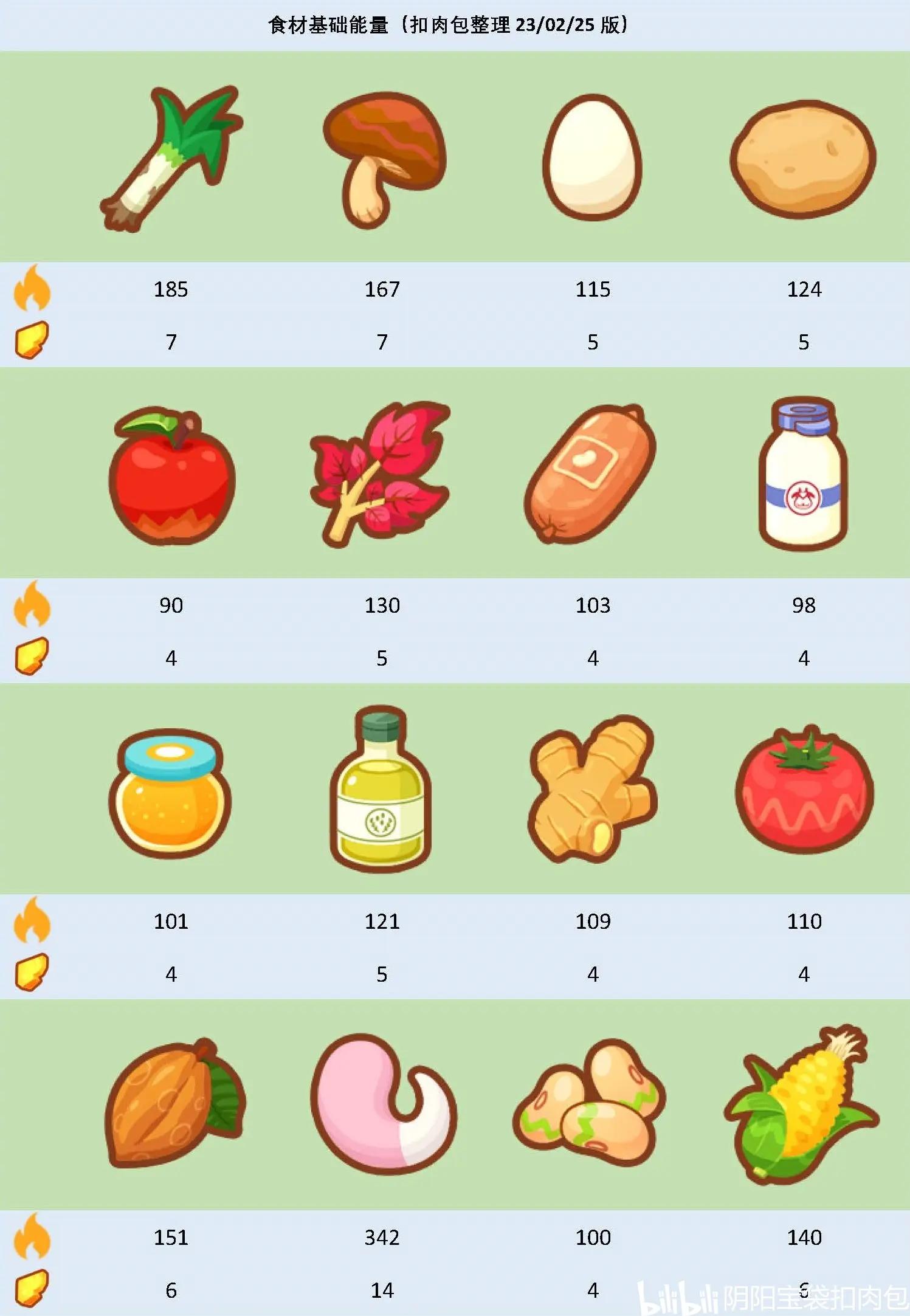 pokemon sleep宝可梦睡眠安卓版 v2.1.0 最新版本 v2.1.0 最新版本 v2.1.0 最新版本