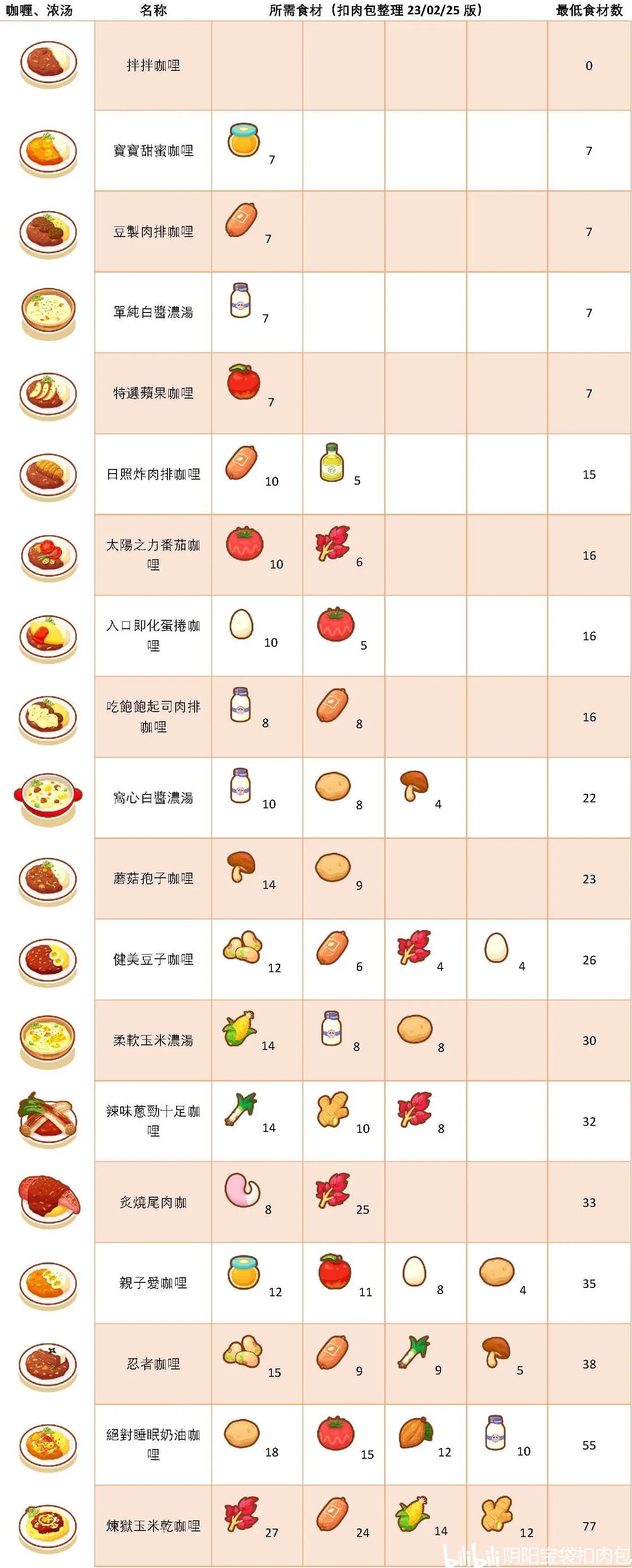 pokemon sleep宝可梦睡眠安卓版 v2.1.0 最新版本 v2.1.0 最新版本 v2.1.0 最新版本