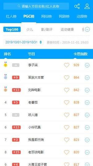 卡思数据app下载苹果版