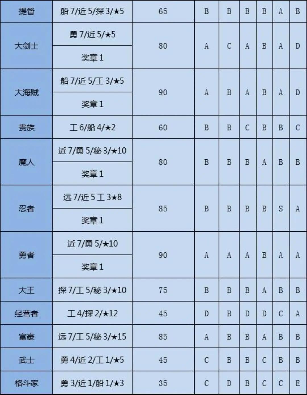 大航海探险物语单机版