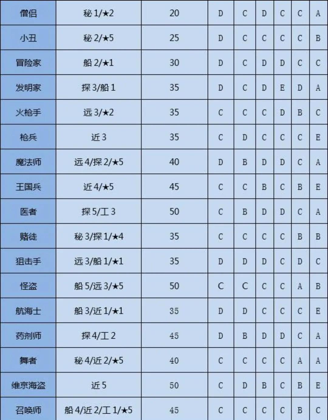 大航海探险物语单机版