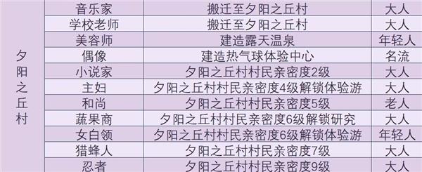 森丘露营地物语内置菜单折相思