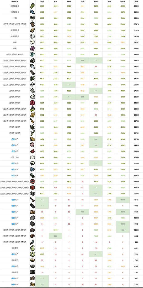 江南百景图taptap版