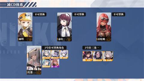 云胜利女神妮姬国际服