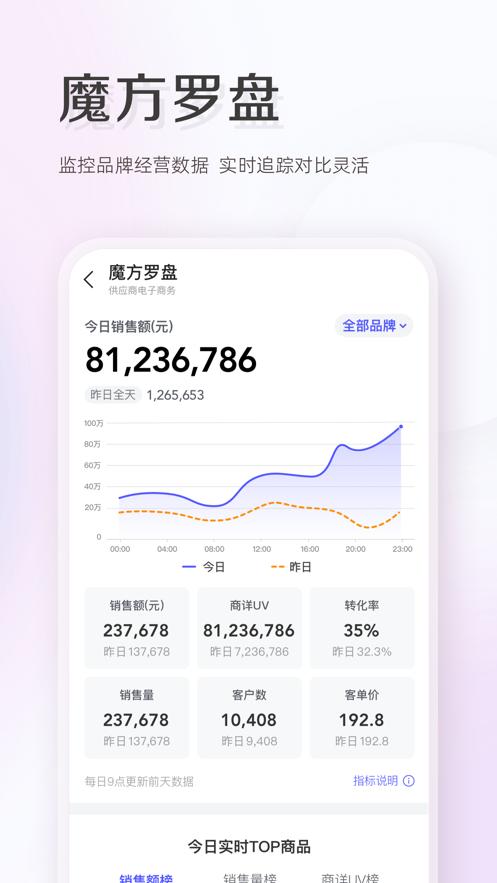 唯商通app截图2