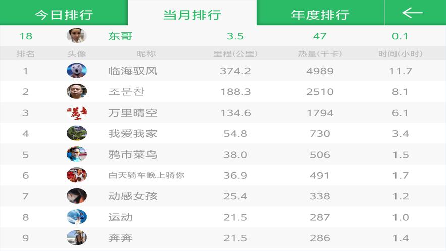骑巴2动感单车app截图1