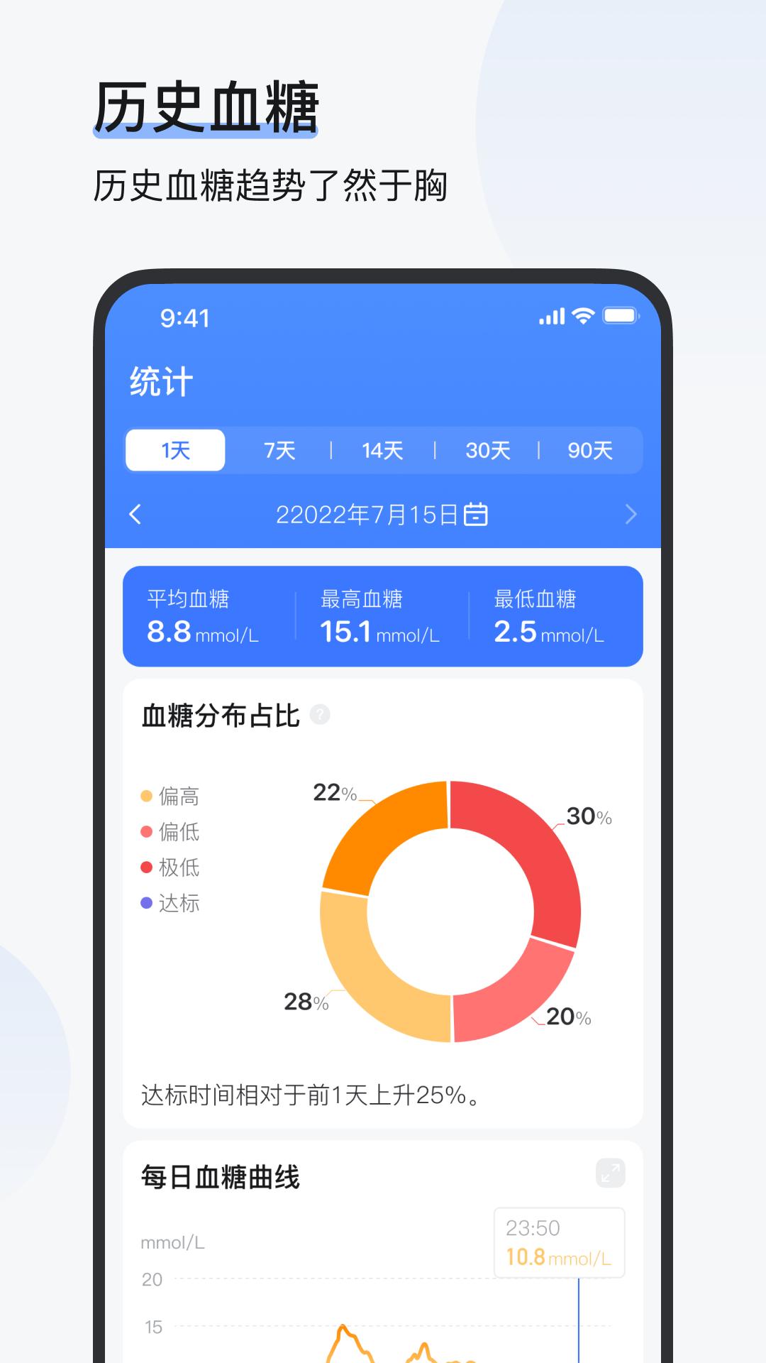 欧态易测手表app截图2