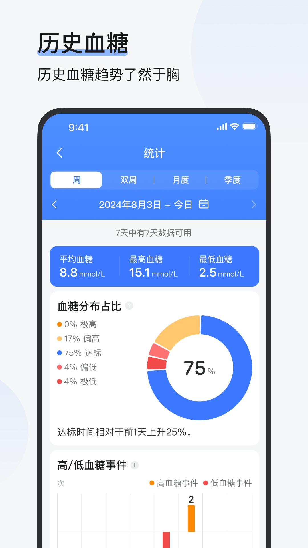 欧态健康app截图0