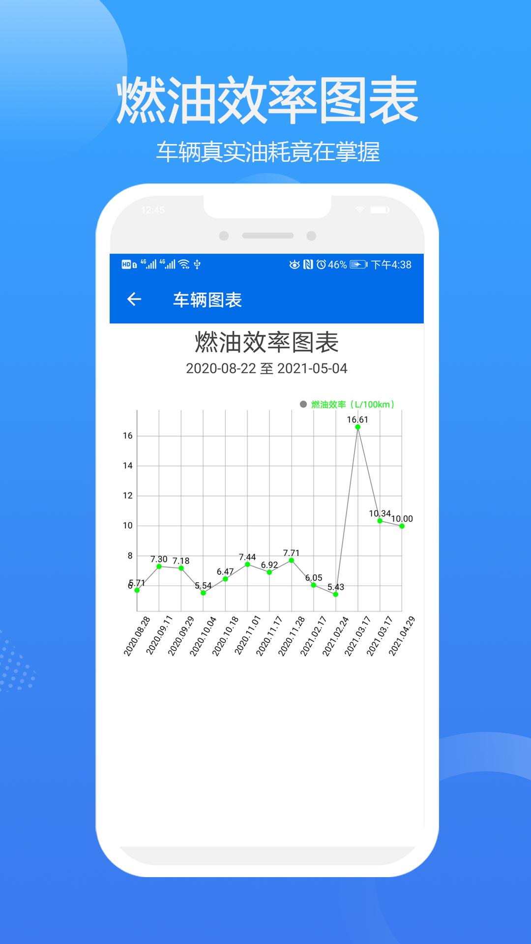 车智管app截图3