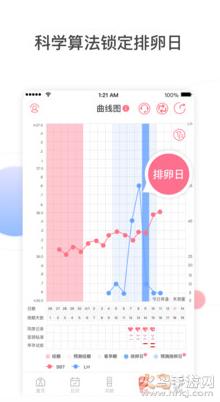 孕橙app最新版截图1