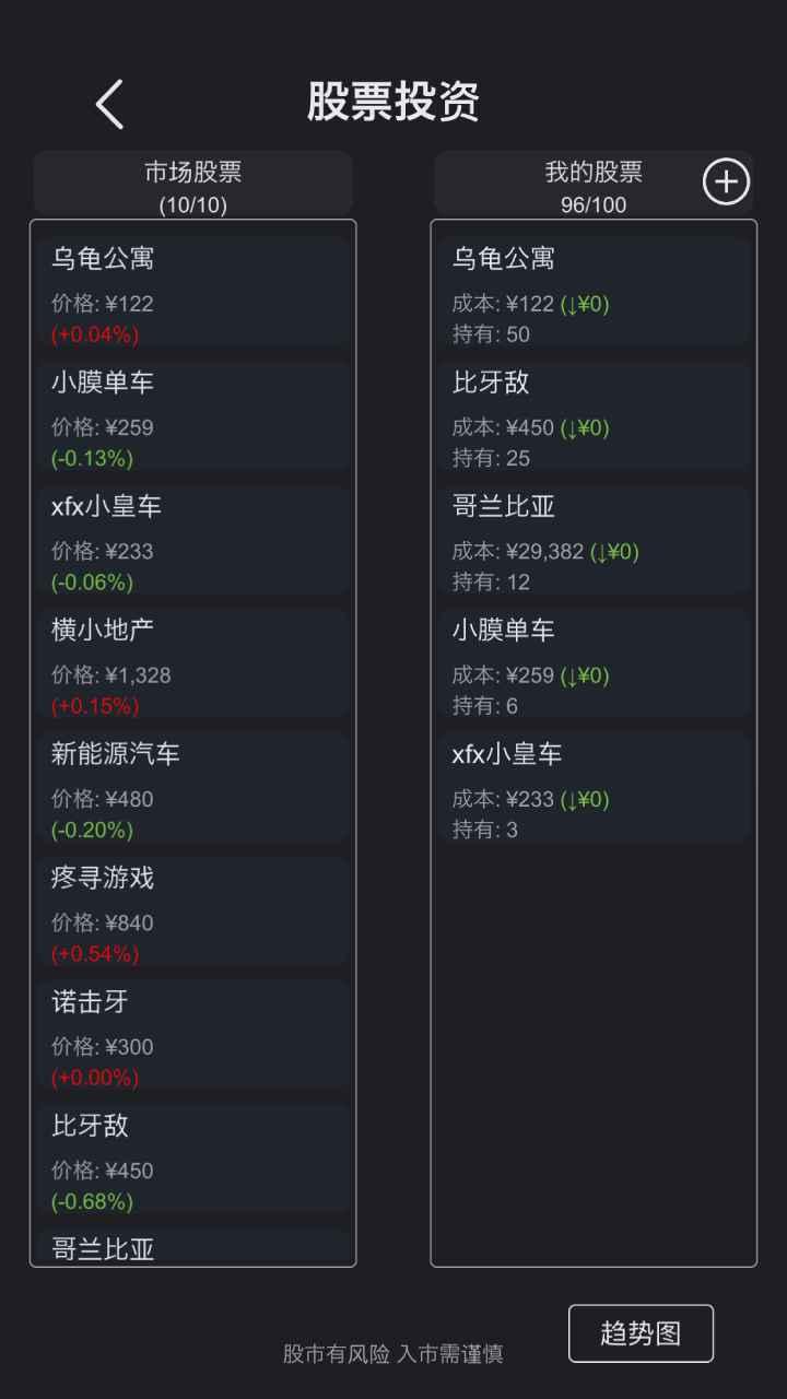 模拟经营医院破解版免广告版 1.4免封号版截图4
