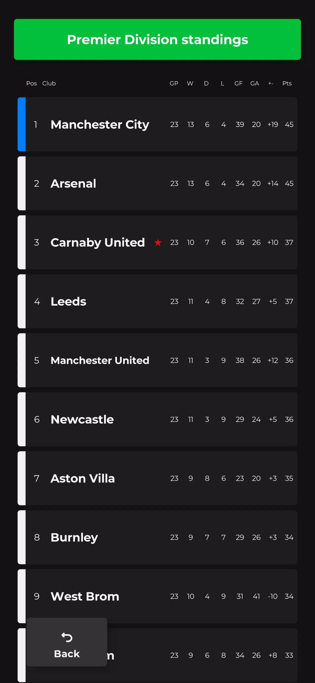 俱乐部老板最新版 1.33安卓版截图2