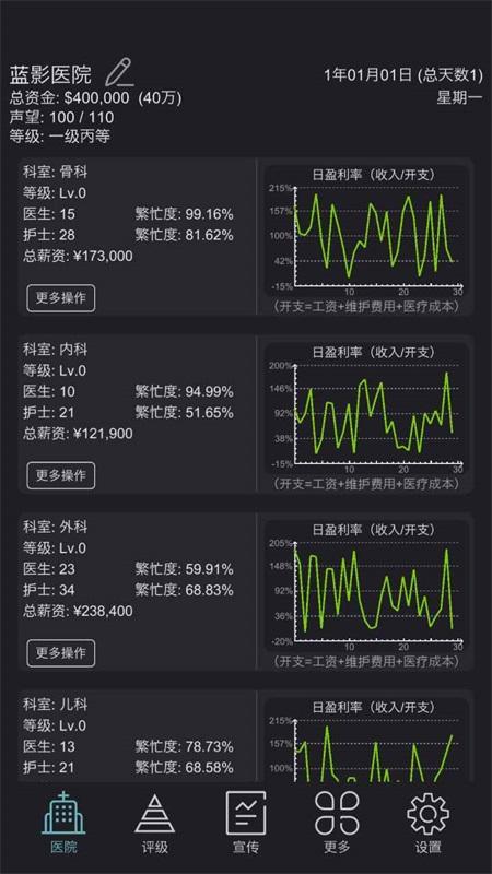 模拟经营医院手游 3.4安卓版截图4