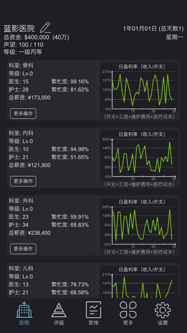 模拟经营医院破解版免广告版 1.4免封号版截图3